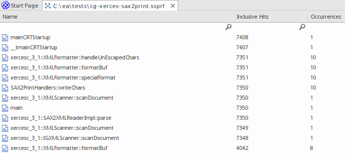 Summarizes the functions covered by the call graph, weighted appropriately