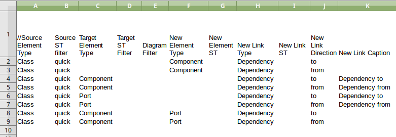 Showing an extract from a spreadsheet used to create quicklinker definitions.