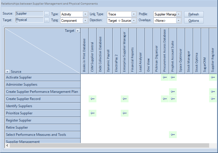 Using the Relationship Matrix in Sparx Systems Enterprise Architect.