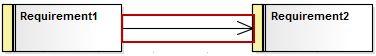 Showing an association that has been created between two requirement elements using the Quicklinker in Sparx Systems Enterprise Architect.