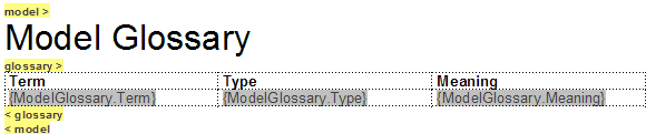 A simple report template for reporting the Model Glossary using Sparx Systems Enterprise Architect.