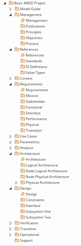 Project Browser view of a Software Engineering model in Sparx Systems Enterprise Architect.