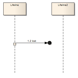 An example of an Endpoint on a Sequence Diagram using Sparx Systems Enterprise Architect.