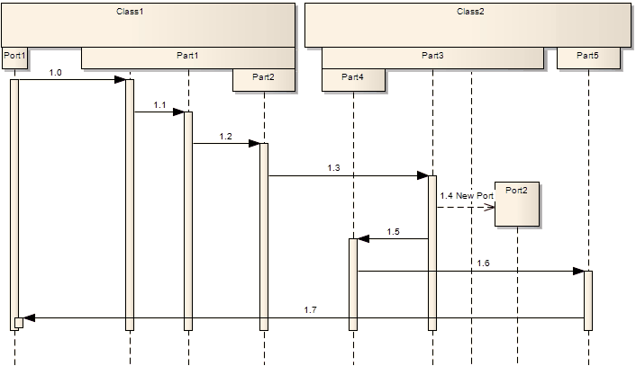 Inline Sequence Elements example in a Sparx Systems Enterprise Architect Sequence diagram.