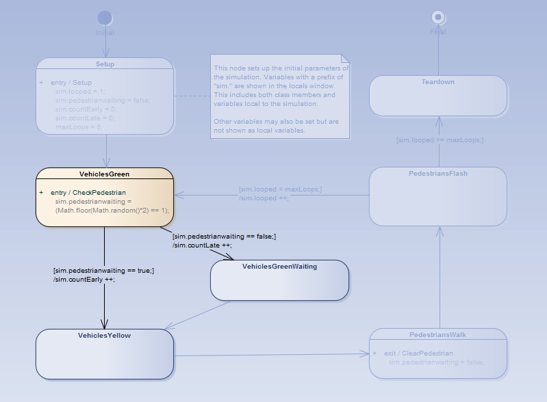 The active state highlighted during simulation