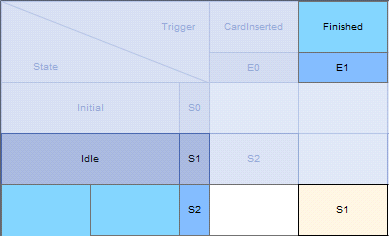 A State Machine Table simulation example in Sparx Systems Enterprise Architect.