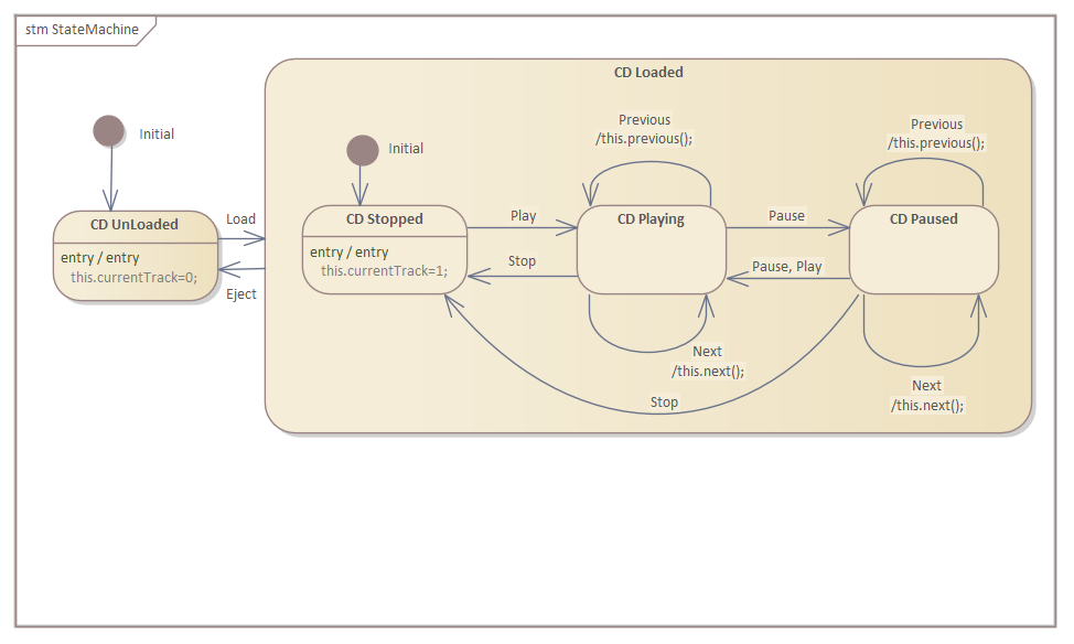 Example StateMachine diagram showing state change in Sparx Systems Enterprise Architect