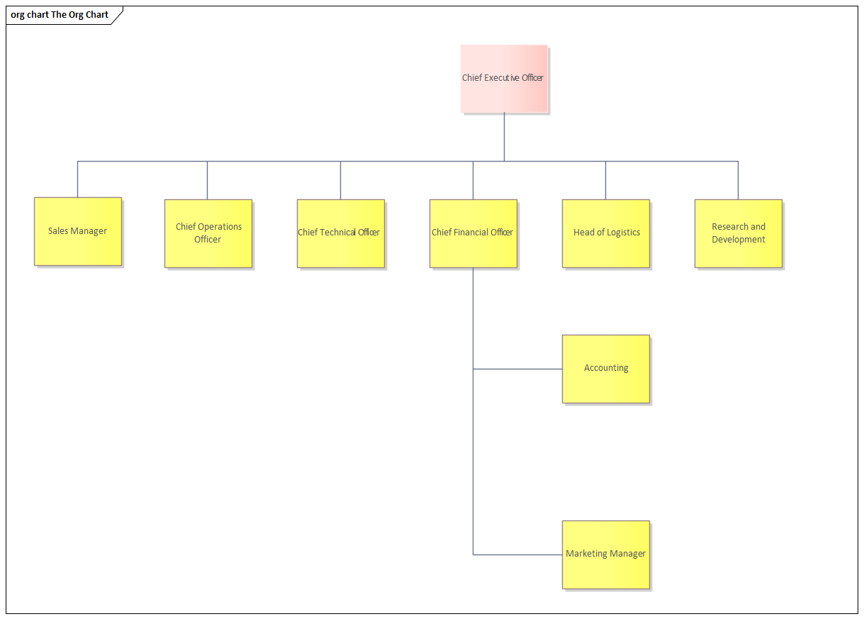 Example of a corporate organization chart in Sparx Systems Enterprise Architect.