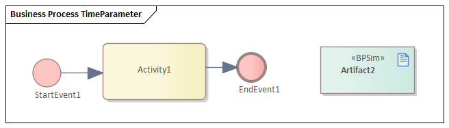 Time Parameters, Business Process Simulation in Sparx Systems Enterprise Architect