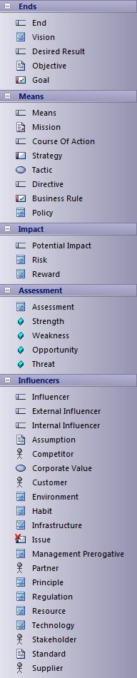 TOGAF Business Motivation Model (BMM) toolbox in Sparx Systems Enterprise Architect.