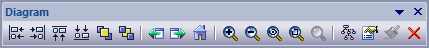 Diagram toolbar in Sparx Systems Enterprise Architect.
