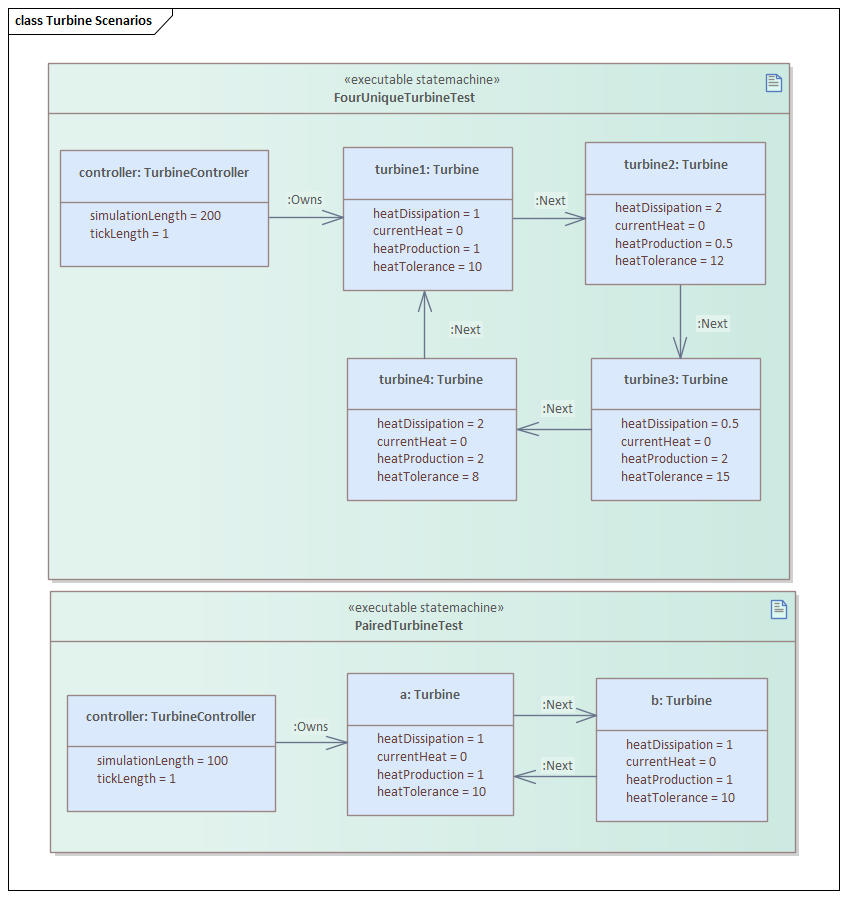 Executable StateMachines in System Simulation in Sparx Systems Enterprise Architect