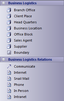 Zachman Framework Business Logistics toolbox in Sparx Systems Enterprise Architect.