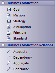 Zachman Framework Business Motivation toolbox in Sparx Systems Enterprise Architect.