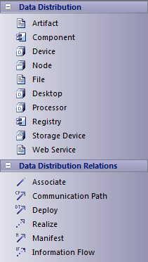 Zachman Framework Data Distribution toolbox in Sparx Systems Enterprise Architect.