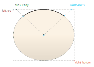 Illustrating the meaning of the Arc() command used in shape scripts. Illustrating the meaning of the Arc() command used in shape scripts.
