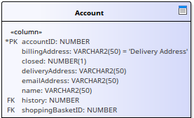 Table element shown with attribute detail, in Sparx Systems Enterprise Architect. Table element shown with attribute detail, in Sparx Systems Enterprise Architect.