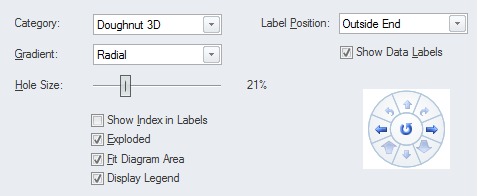 Configuring the options for chart elements on dashboard diagrams, in Sparx Systems Enterprise Architect. Configuring the options for chart elements on dashboard diagrams, in Sparx Systems Enterprise Architect.