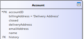 Table element shown with column stereotype hidden, in Sparx Systems Enterprise Architect. Table element shown with column stereotype hidden, in Sparx Systems Enterprise Architect.