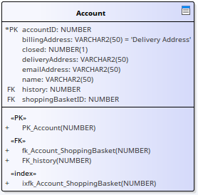 Table element shown with parameter detail set to Type only, in Sparx Systems Enterprise Architect. Table element shown with parameter detail set to Type only, in Sparx Systems Enterprise Architect.