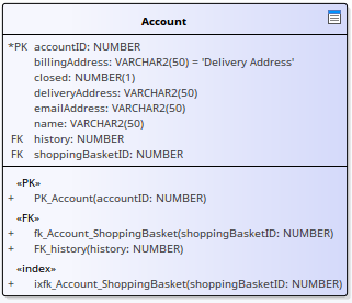 Table element shown with parameter detail set to Full Details, in Sparx Systems Enterprise Architect. Table element shown with parameter detail set to Full Details, in Sparx Systems Enterprise Architect.