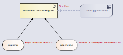 A DMN Decision diagram for a flight cabin upgrade shown in simulation run-time using Sparx Systems Enterprise Architect. A DMN Decision diagram for a flight cabin upgrade shown in simulation run-time using Sparx Systems Enterprise Architect.