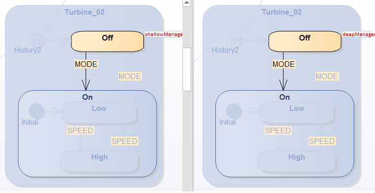 Shallow and Deep History pseudostates example in executable statemachines Shallow and Deep History pseudostates example in executable statemachines