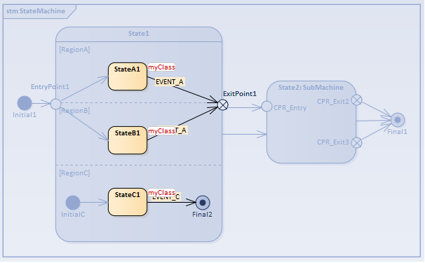 Entry point during simulation of executable state machine Entry point during simulation of executable state machine