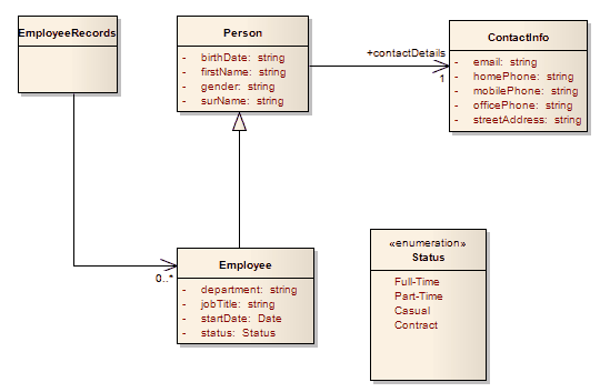 This is a simple Class element version of an Employee Details example model. It does not use XSD-specific stereotypes or tagged values. This is a simple Class element version of an Employee Details example model. It does not use XSD-specific stereotypes or tagged values.