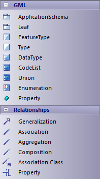 GML toolbox in Sparx Systems Enterprise Architect GML toolbox in Sparx Systems Enterprise Architect