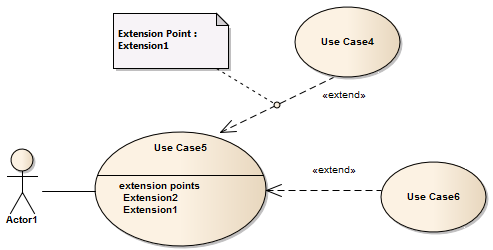 Showing how to hide extension points on a UML Use Case diagram. Showing how to hide extension points on a UML Use Case diagram.