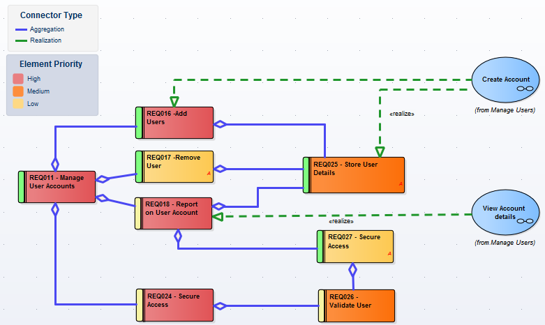 A diagram legend is an element that lists the special colors used on a diagram with their meanings. A diagram legend is an element that lists the special colors used on a diagram with their meanings.