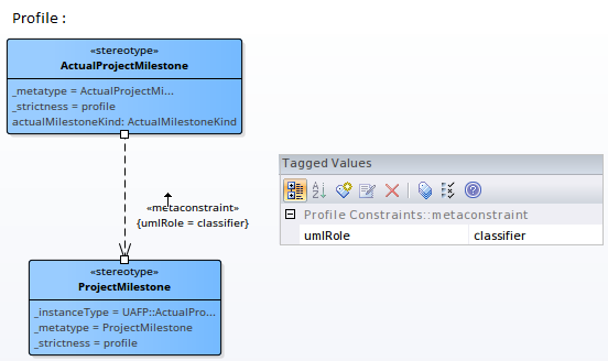 Showing how the metaconstraint connector can be used to define model validation rules. Showing how the metaconstraint connector can be used to define model validation rules.