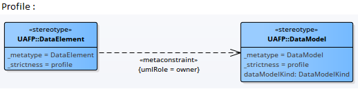 Showing how the metaconstraint connector can be used to define model validation rules for owning elements. Showing how the metaconstraint connector can be used to define model validation rules for owning elements.