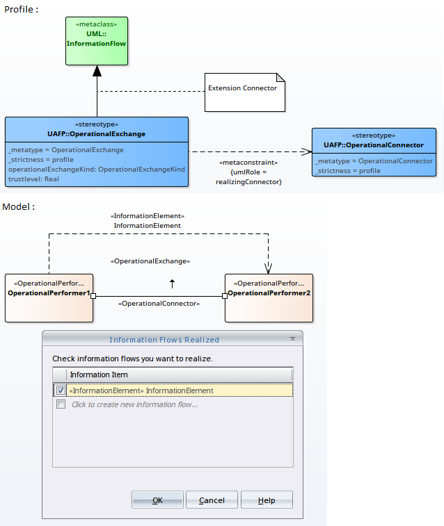Showing how the metaconstraint connector can be used to define model validation rules for realizing information flows. Showing how the metaconstraint connector can be used to define model validation rules for realizing information flows.