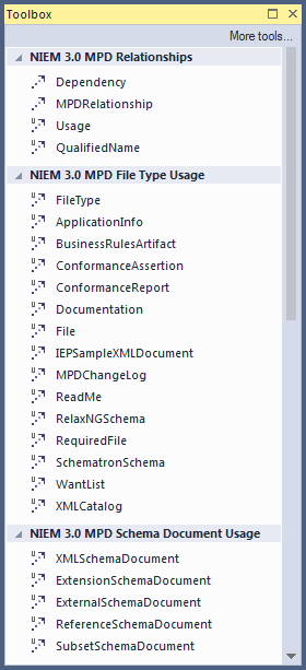 Diagram toolbox for NIEM 3.0 MPD Diagram toolbox for NIEM 3.0 MPD