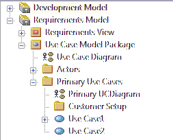 An example project structure as shown in the Project Browser in Sparx Systems Enterprise Architect. An example project structure as shown in the Project Browser in Sparx Systems Enterprise Architect.