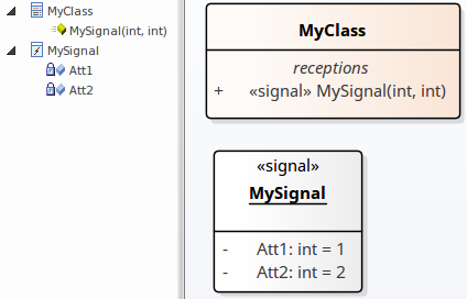 A UML Reception element represents the mechanism by which a UML Class is able to receive and action a Signal. A UML Reception element represents the mechanism by which a UML Class is able to receive and action a Signal.
