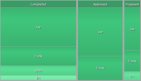 A sliced heat map example used in Sparx Systems Enterprise Architect. A sliced heat map example used in Sparx Systems Enterprise Architect.