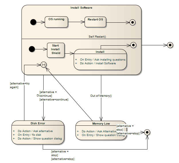 An example of using a Composite State and a History State in a StateMachine modeled in Sparx Systems Enterprise Architect. An example of using a Composite State and a History State in a StateMachine modeled in Sparx Systems Enterprise Architect.