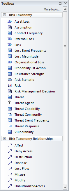 Risk taxonomy toolbox in Sparx Systems Enterprise Architect. Risk taxonomy toolbox in Sparx Systems Enterprise Architect.