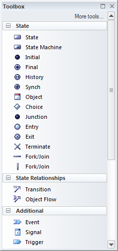 Diagram toolbox for UML State machine diagrams in Sparx Systems Enterprise Architect. Diagram toolbox for UML State machine diagrams in Sparx Systems Enterprise Architect.