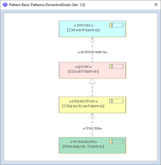 Preview of the Drivers and Goals pattern in Sparx Systems Enterprise Architect. Preview of the Drivers and Goals pattern in Sparx Systems Enterprise Architect.