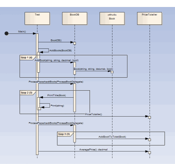 Sequence diagram produced from program execution recording Sequence diagram produced from program execution recording