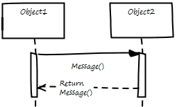 An illustration of Hand-drawn and Whiteboard modes on a UML Sequence diagram in Sparx Systems Enterprise Architect. An illustration of Hand-drawn and Whiteboard modes on a UML Sequence diagram in Sparx Systems Enterprise Architect.