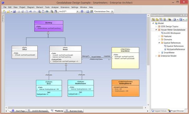 Comment concevoir une géodatabase avec Enterprise Architect Sparx Systems