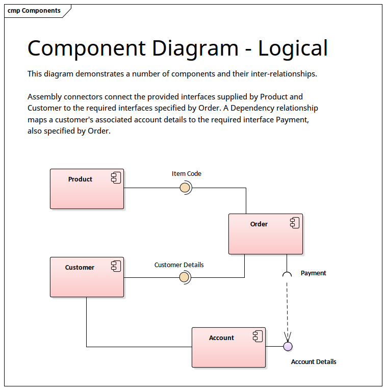 UML Diagramme Composants - Logique