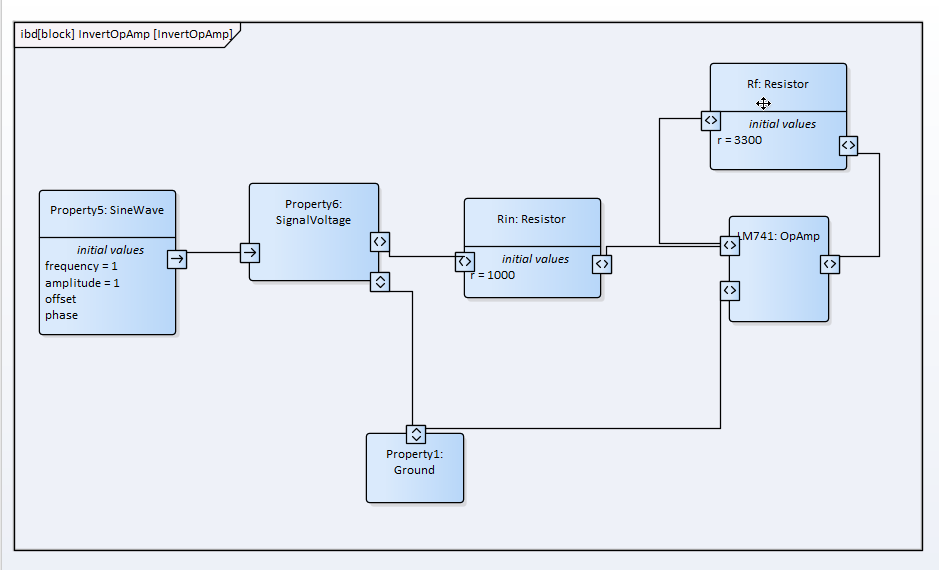 SysPhS Diagramme de Définition de Bloc Interne - Amplificateur Opérationnel