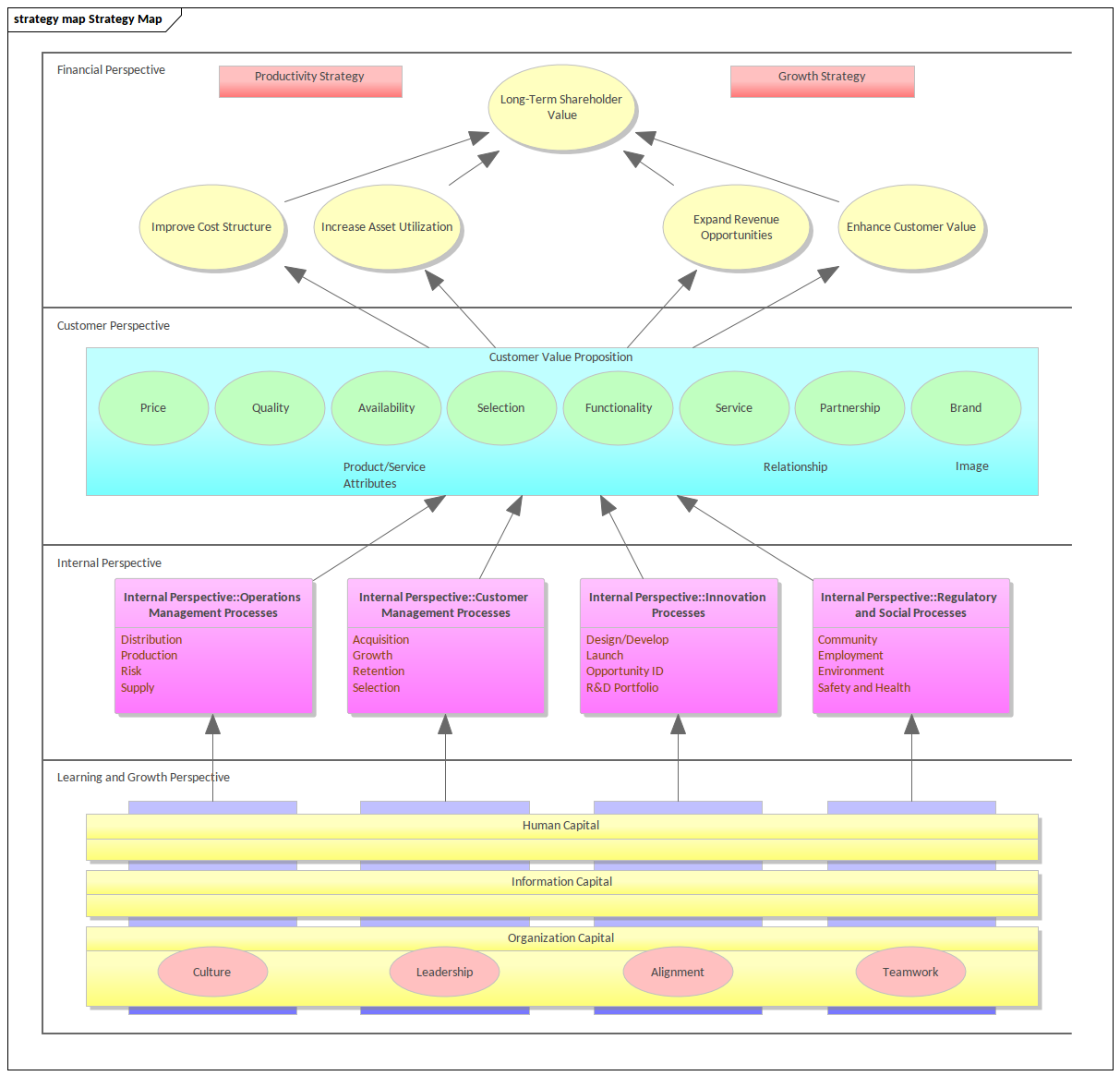 Architecture d’Enterprise - Carte de Stratégie
