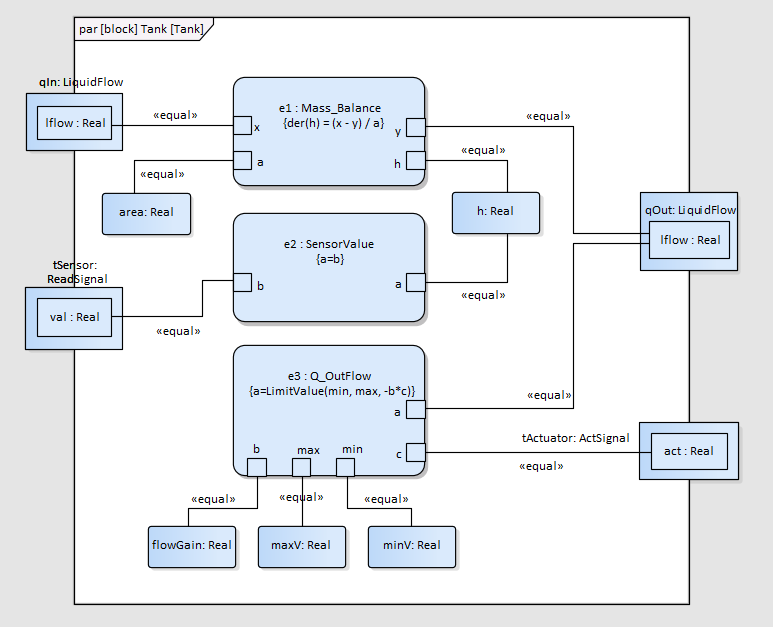 SysML Diagramme Paramétrique - Remplissage du Réservoir